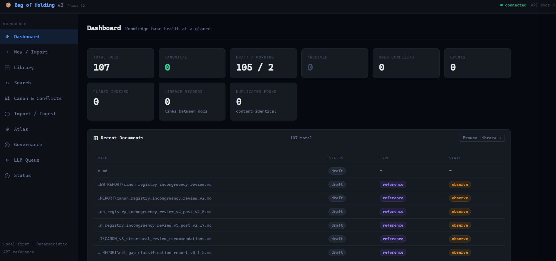 Dashboard — knowledge base health at a glance
